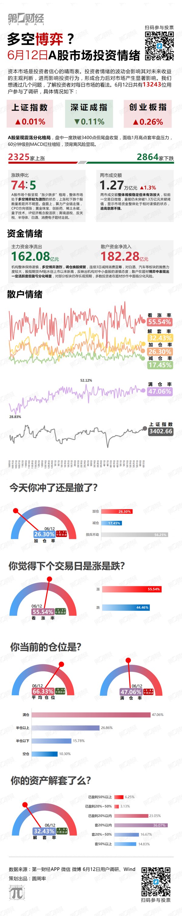 达麟操盘 多空博弈？