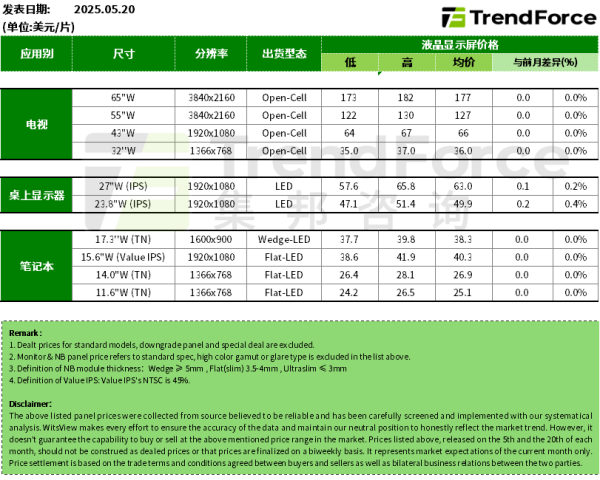 沪深优配 智明达：询价转让价格为24.19元/股