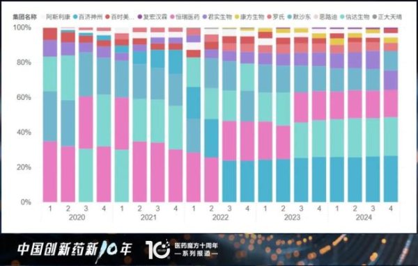 广证策略 中国创新药商业化：十年狭路突围