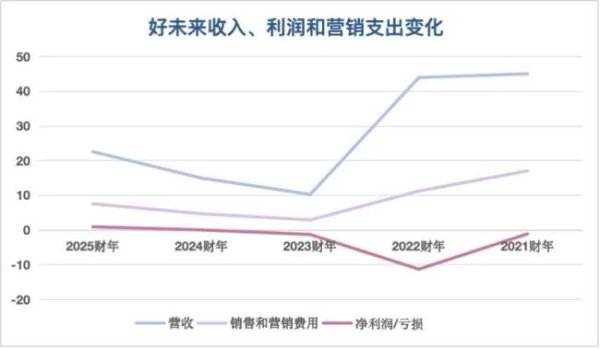 前海吉安 孩子一放假，好未来们又行了