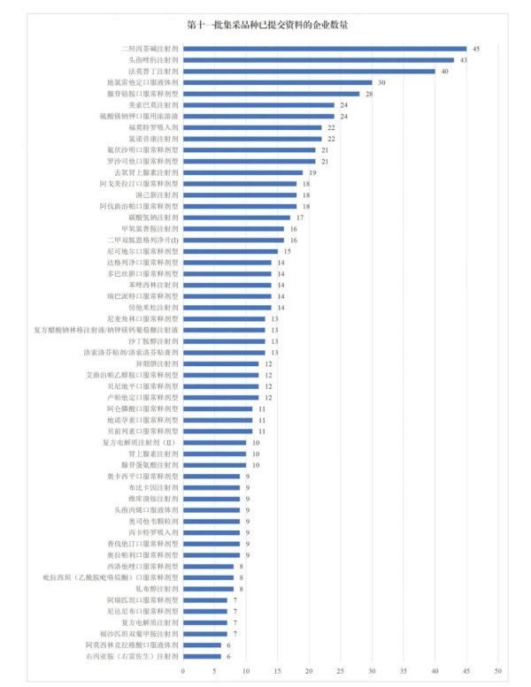 九五配资 45进10？第十一批集采竞争激烈，国家医保局提示企业理性报价